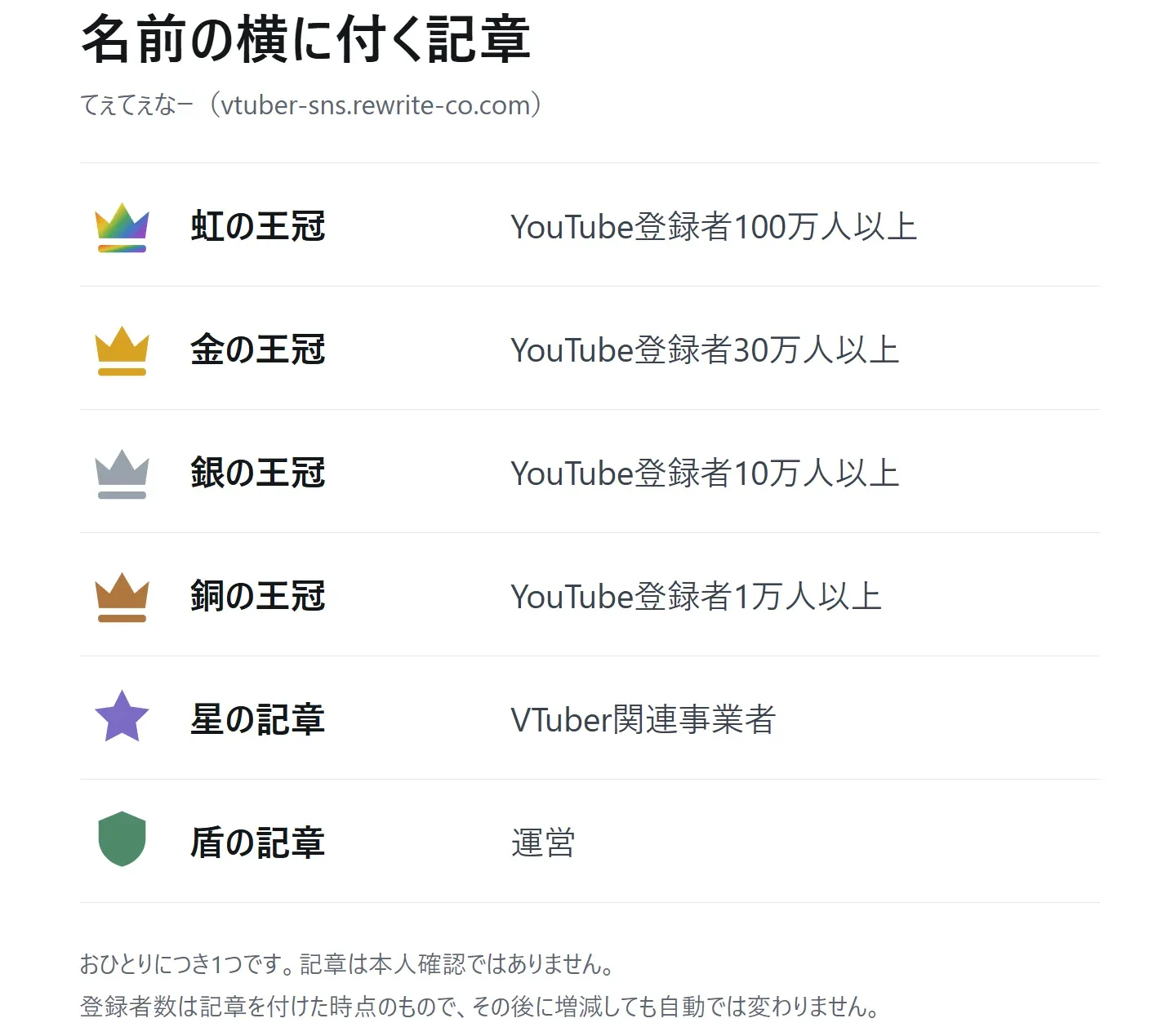 管理者 の添付画像 1/1
